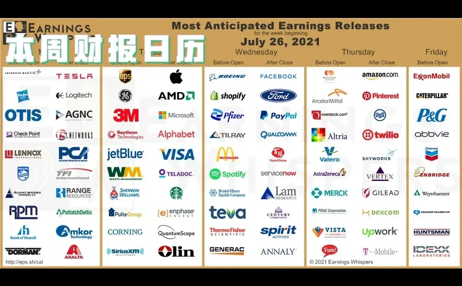 本周财报日历
