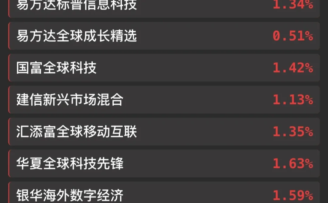 12.19|CPI数据低于预期，美三大股指集体收涨