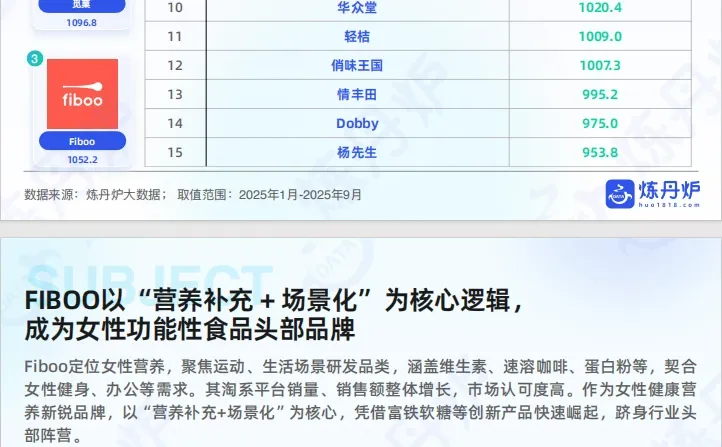 437女性健康食品消费趋势洞察