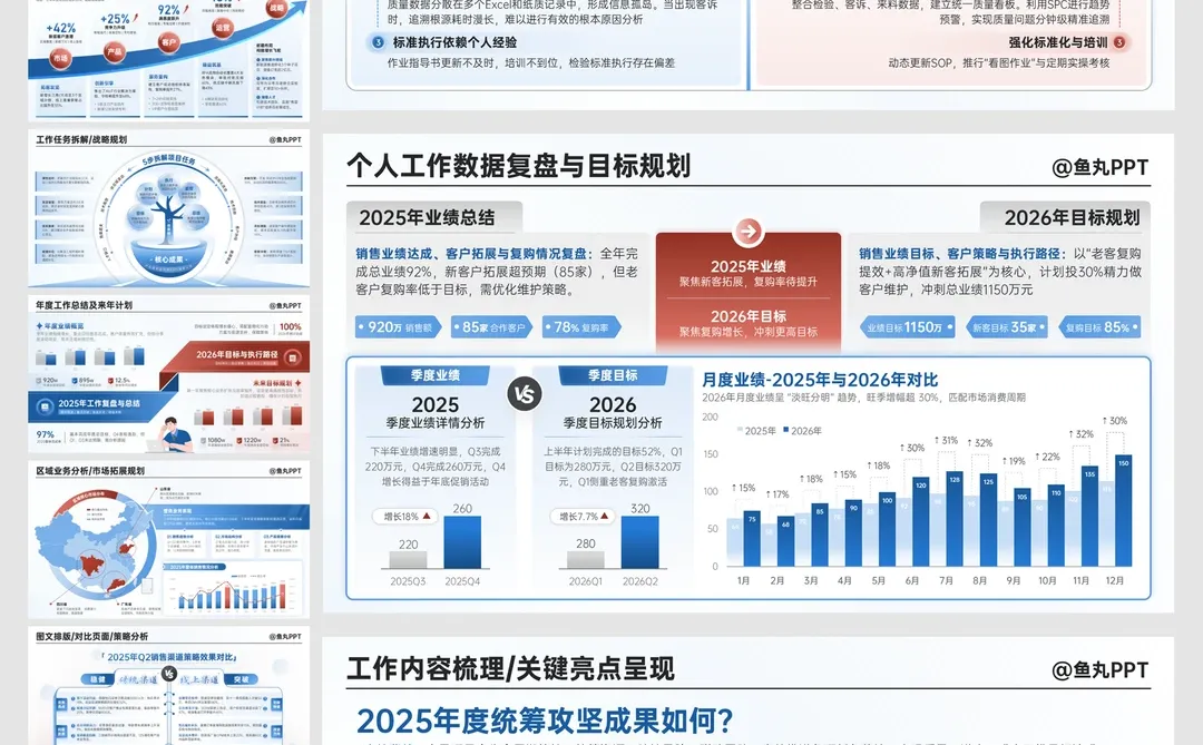 年终汇报：领导看了都说我很会写ppt