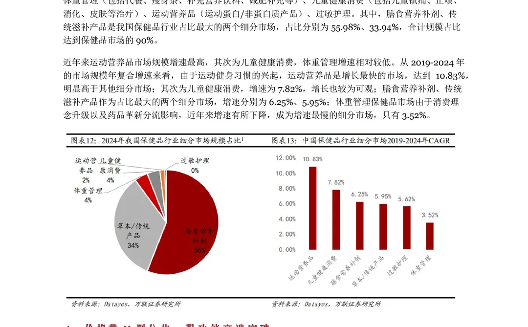 保健品行业报告?因素、市场分析及产业链