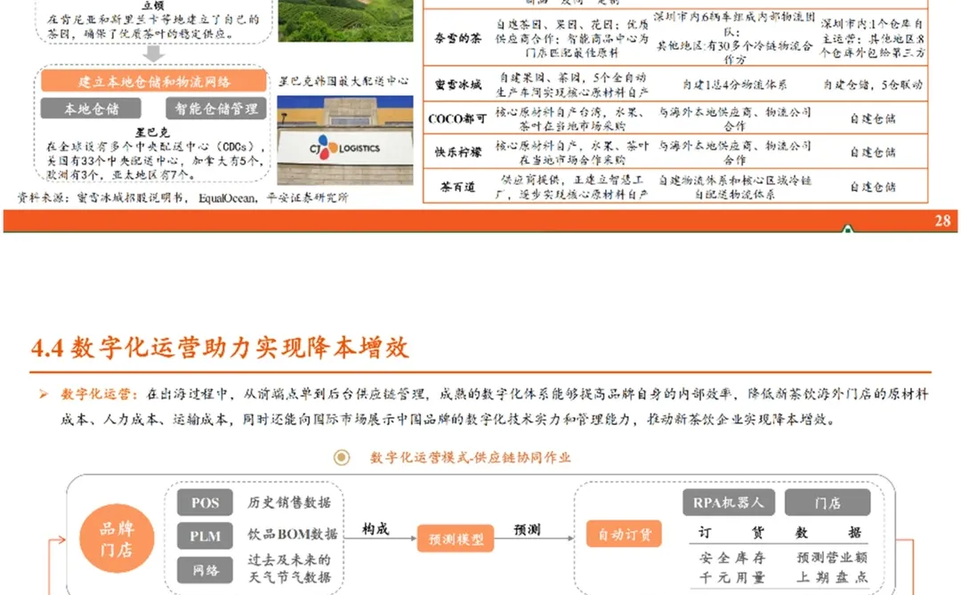 行业报告 | 中国茶饮出海机遇与挑战