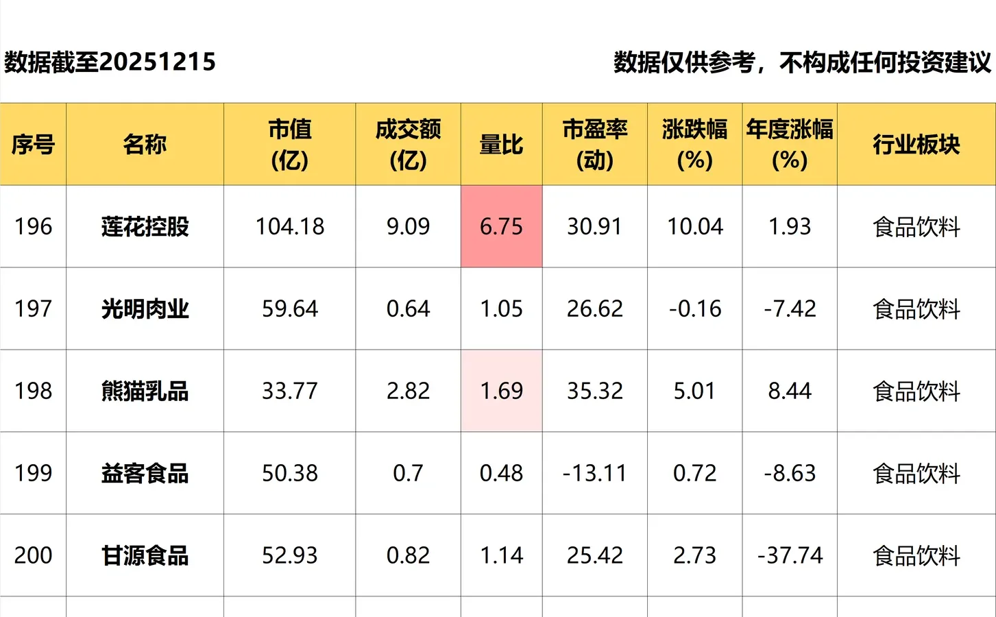 大消费_低位补涨个股盘点_12.15