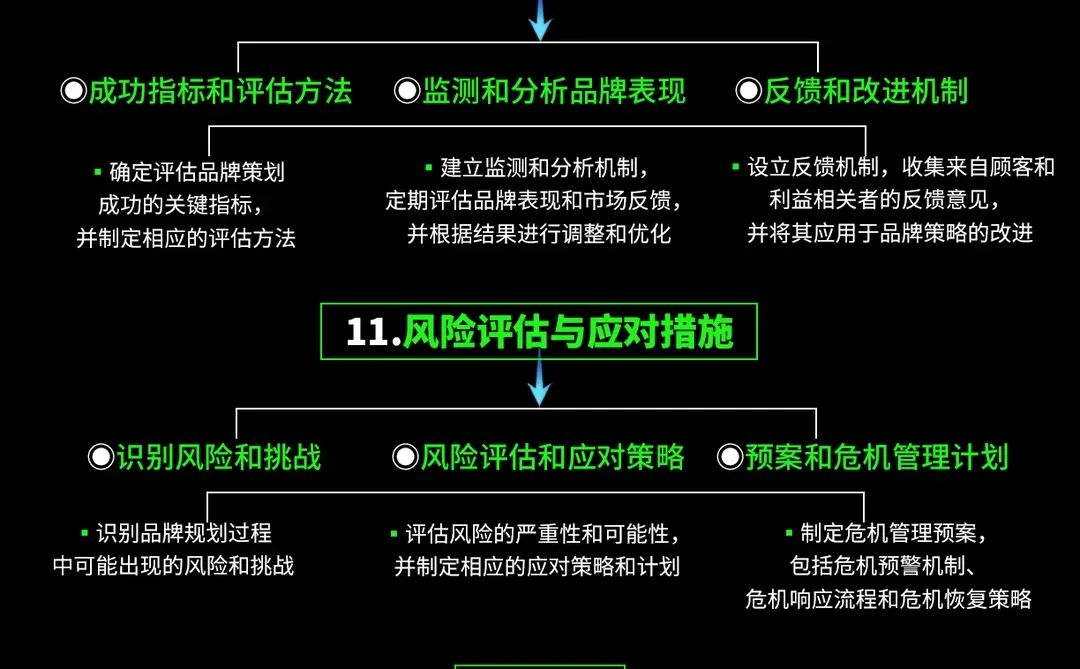 品牌战略是什么？从0到1就教你