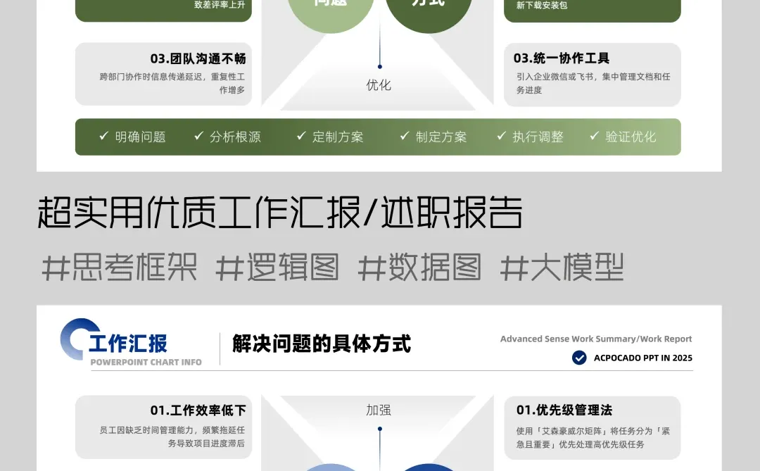 年终汇报，无可挑剔