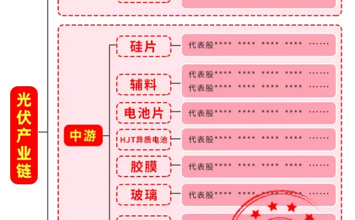 股民必看！光伏产业链核心机会梳理