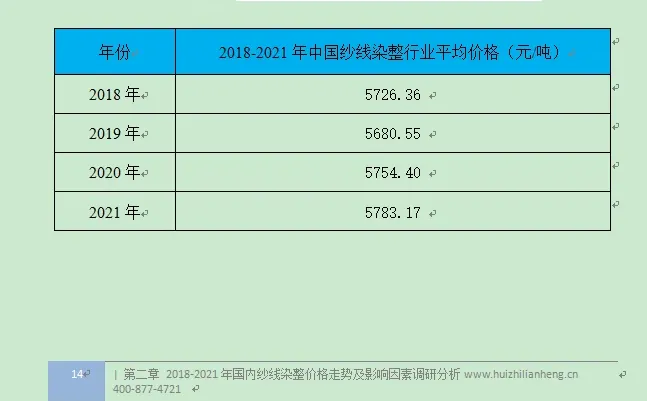 纱线染整行业市场研究与发展前景预测报告