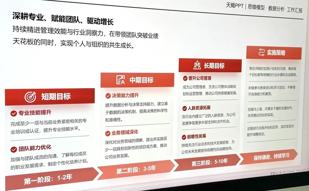 被夸爆！我的年终述职让领导刮目相看~