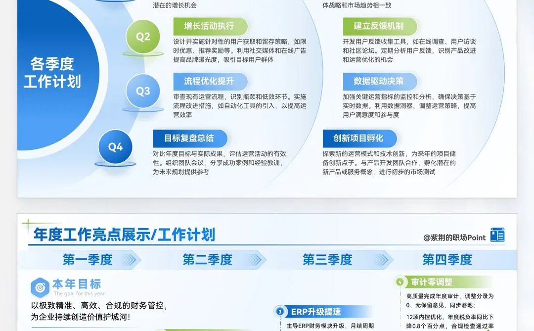 述职别瞎写！我晒 “干了多少活” 拿优✨