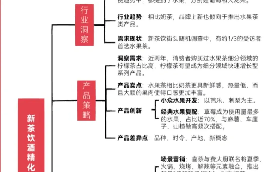 2023新式茶饮行业趋势预测