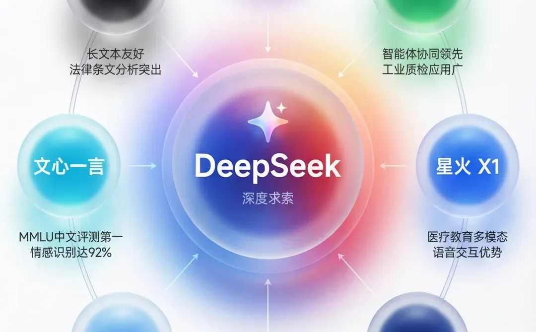 ?盘点2025国内主流AI大模型