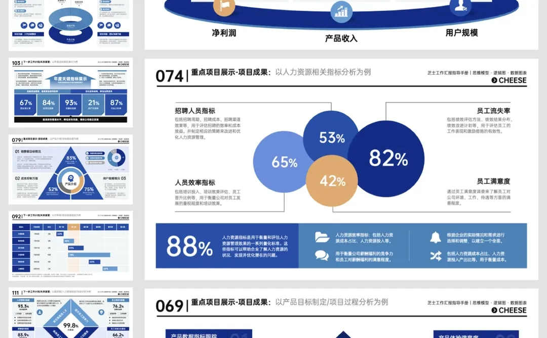 卷王必备！可视化模板让汇报更亮眼