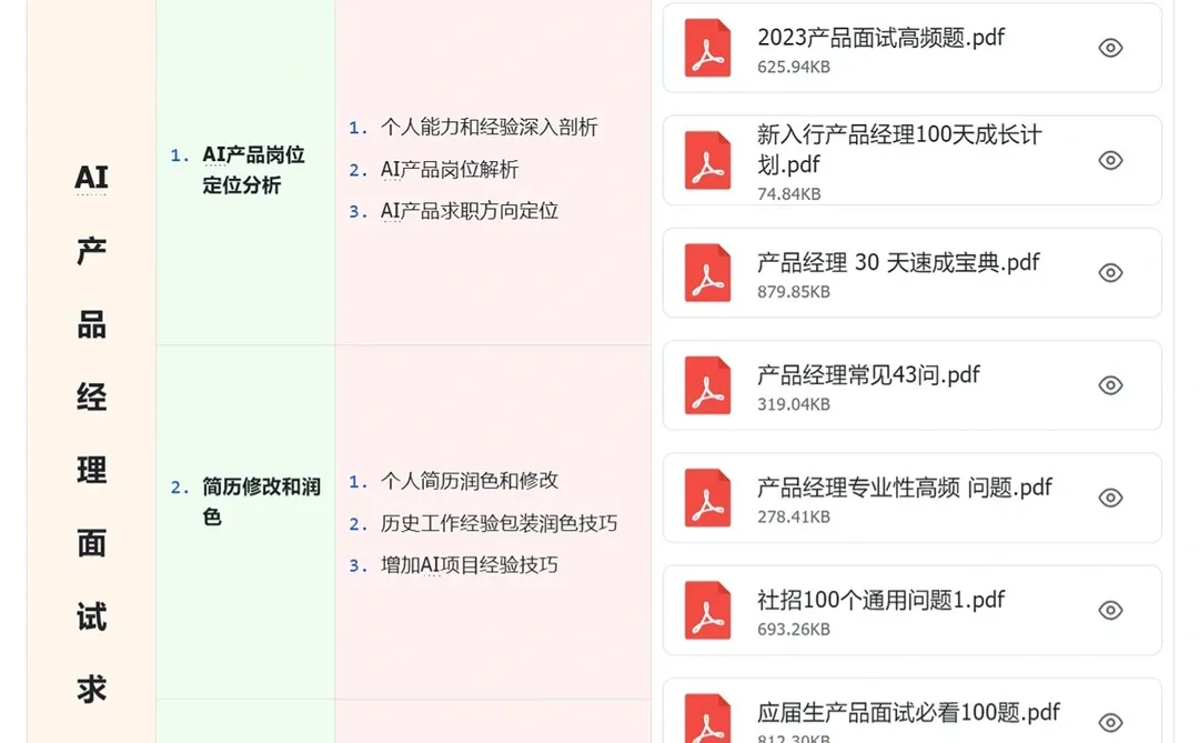 超干干货｜最全整理产品经理自学知识体系！