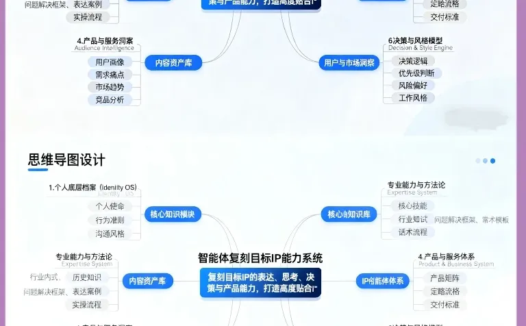 个人IP博主 ➕人工智能 如何高效变现?❓