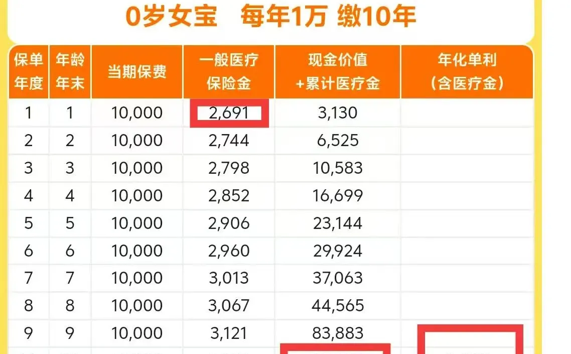 2025年商业健康险年终总结:带病体保险崛起
