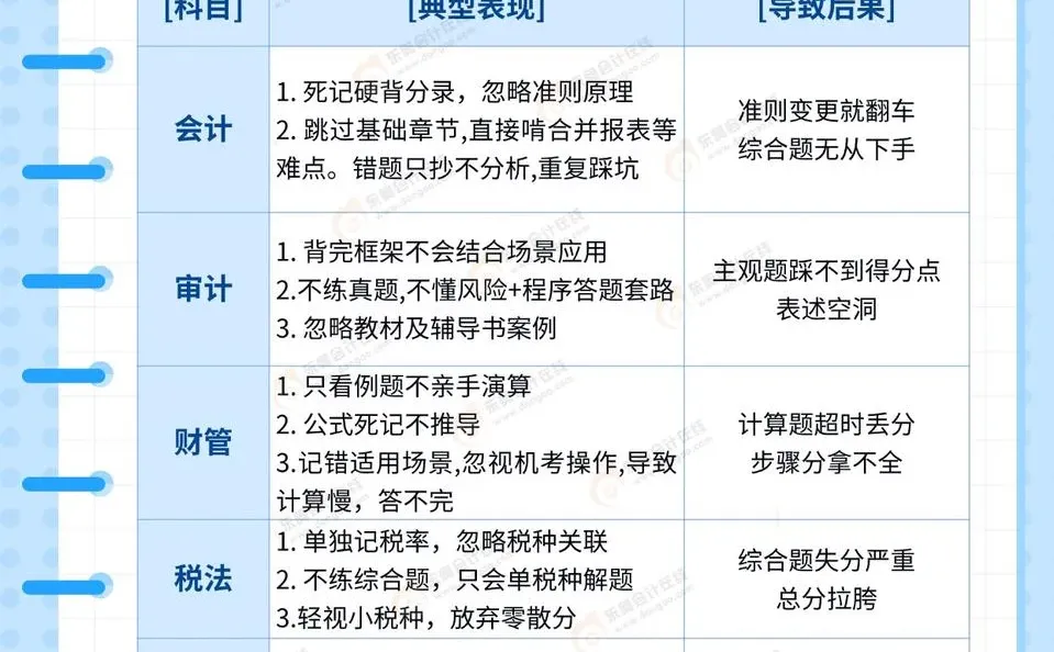 CPA多次不过?六科错误学习方式先自查!