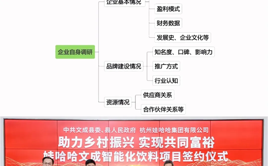 市场研究 | 5个维度,轻松搭建市场调研框架