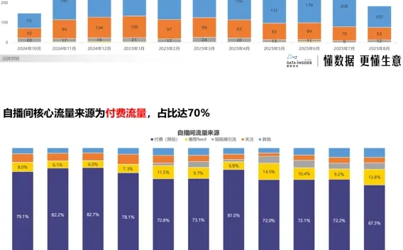 佰萃：乖宝宠物布局平价赛道，运营人必看‼️