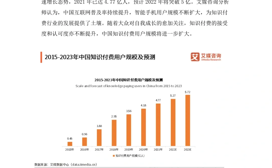 重磅报告▏一文读懂知识付费分析