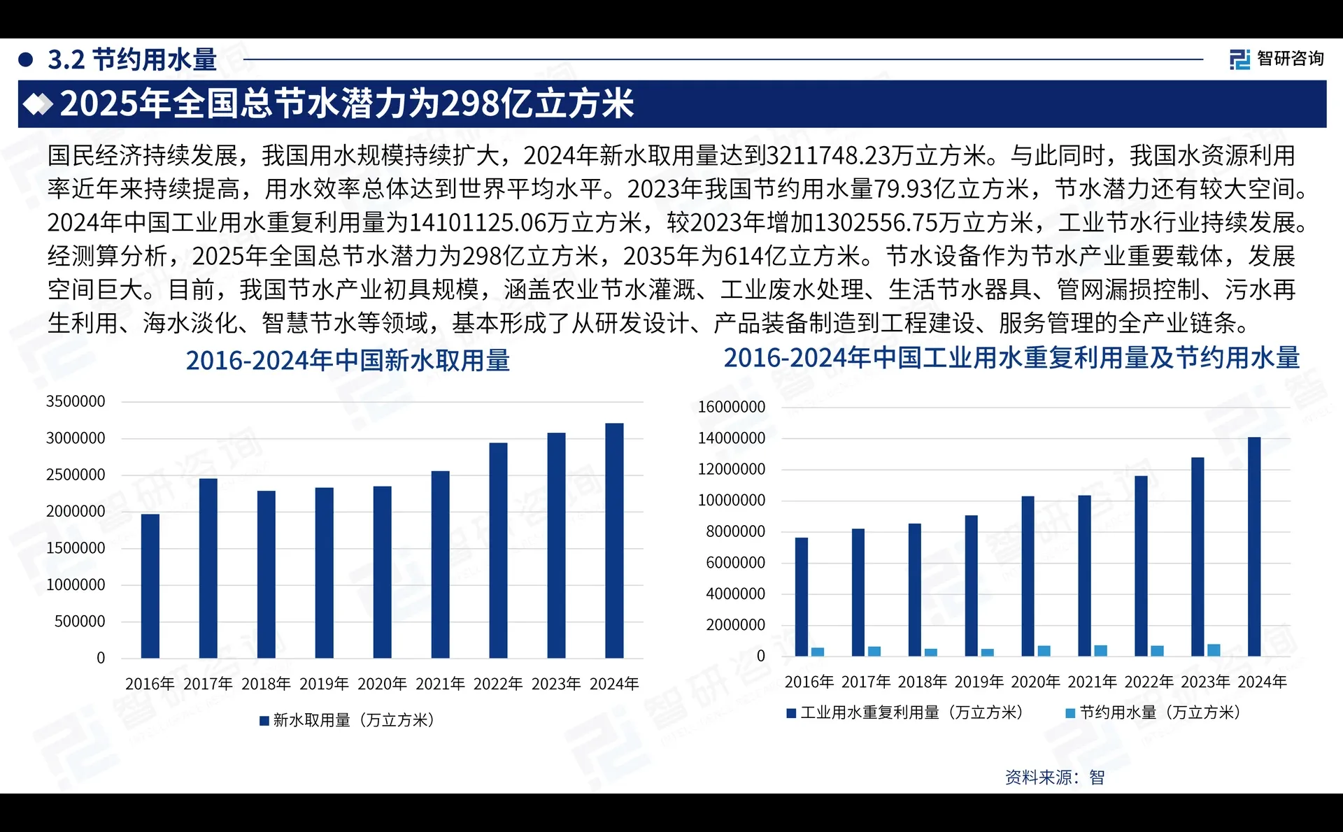 中国节水装备行业发展现状及需求前景报告