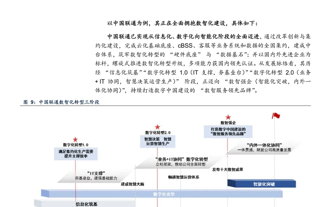 东方国信-并购C端算力龙头研究报告