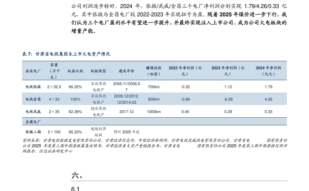 甘肃能源-核心电力平台多元化发展