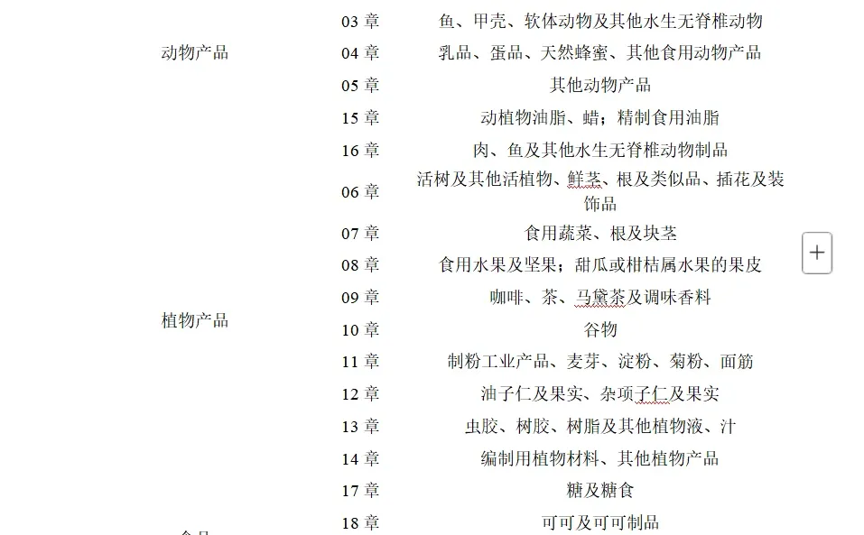 数据代查！！（优先农产品 其他也可咨询）