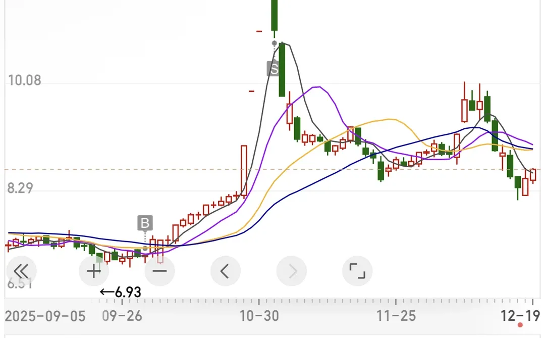 一些操作（持续更新ing）