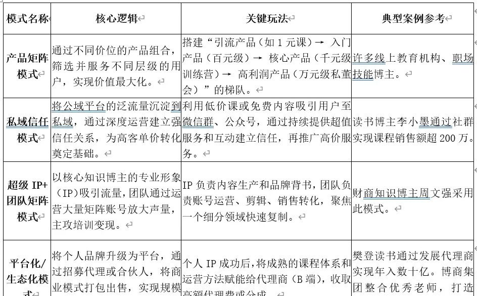 知识博主的商业模式