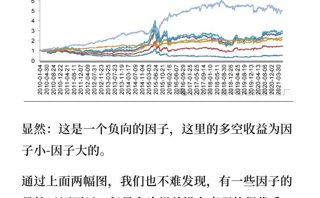 “技术指标”在多因子策略几种有效应用方法