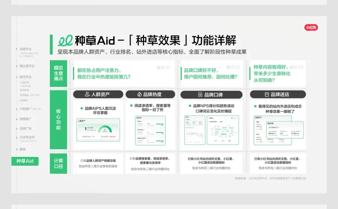 小红书这波商业产品升级太懂营销人了！