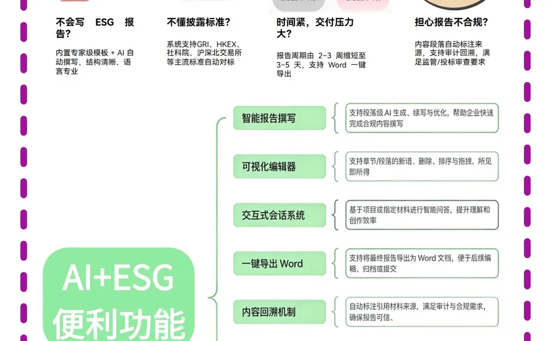写ESG报告有感,说点xhs上搜不到的