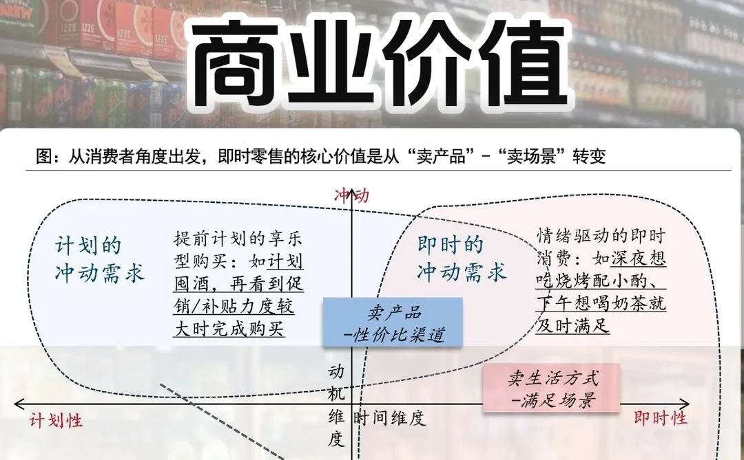 即时零售商业价值
