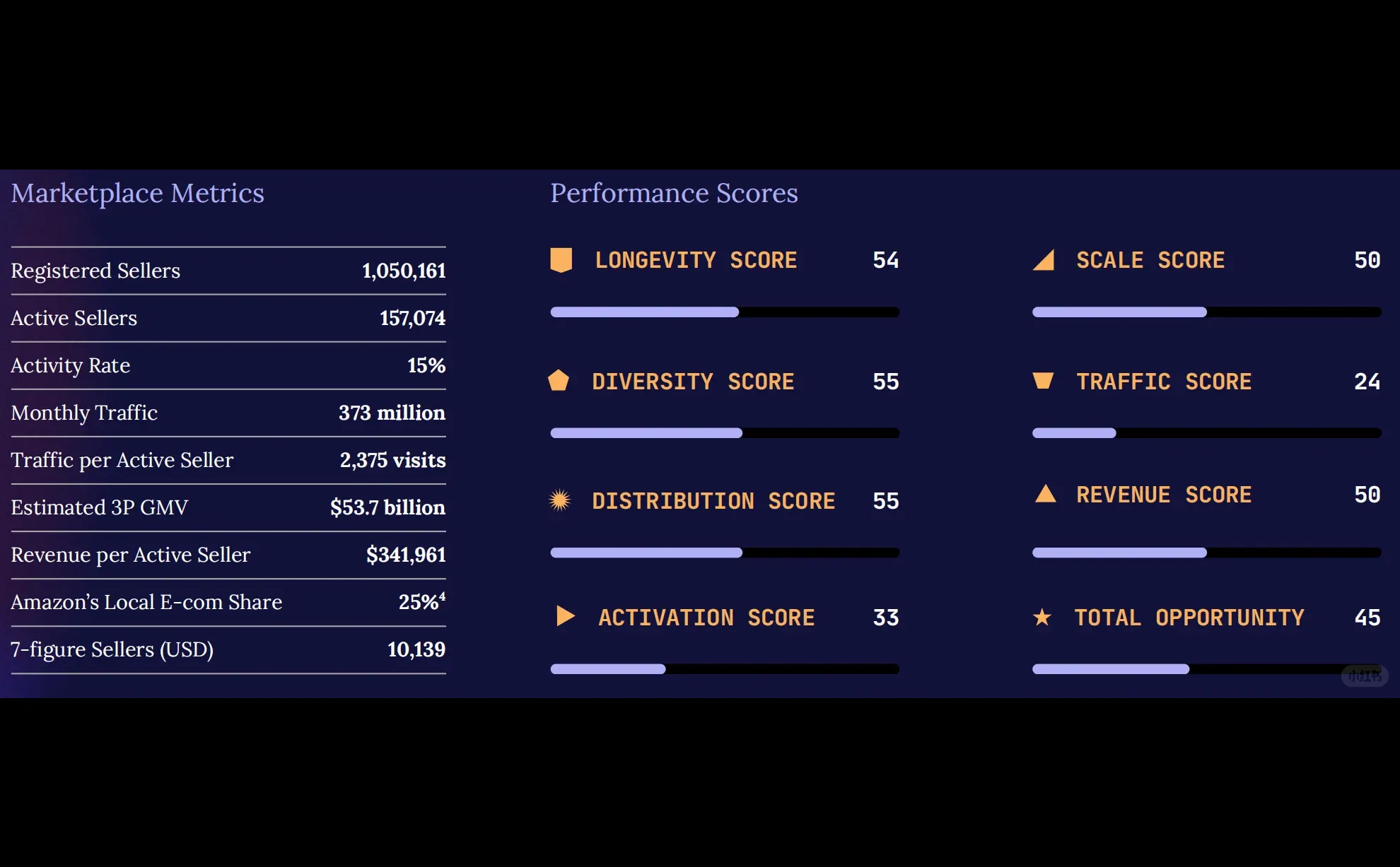 权威首发！《2026亚马逊全球市场趋势报告》
