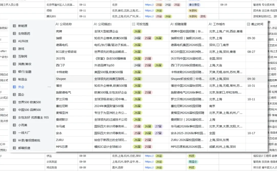 现在想进消费行业还来得及