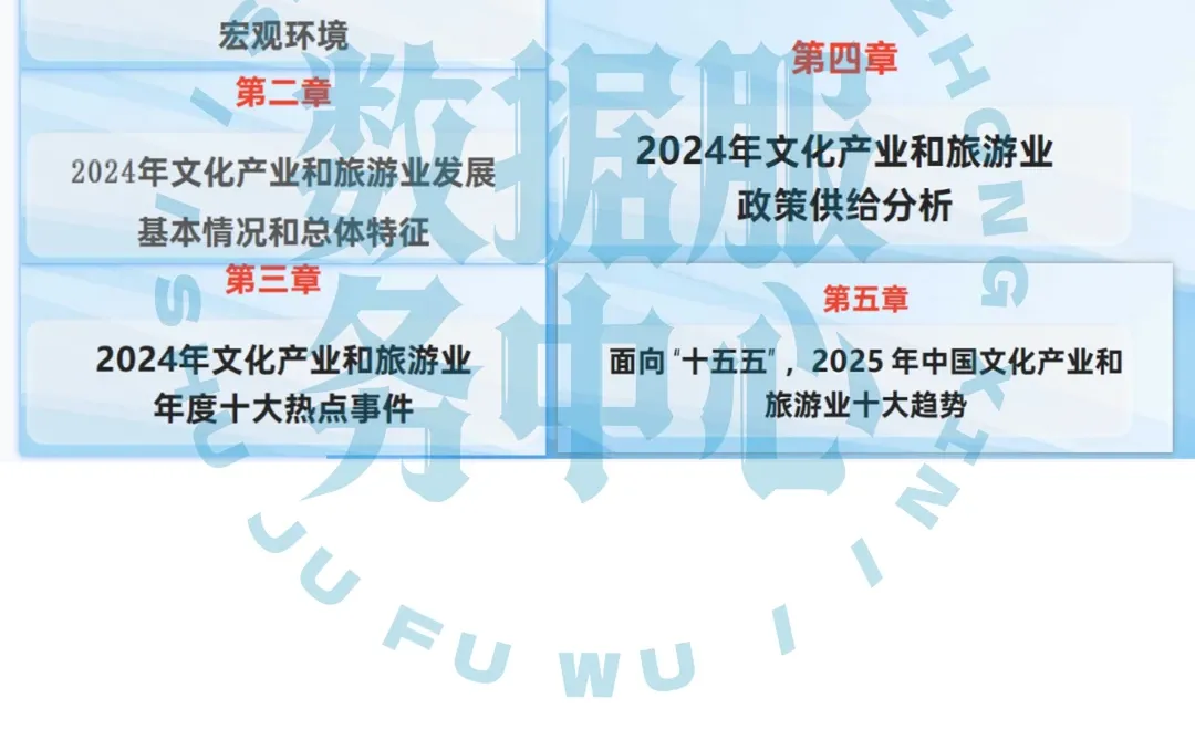 2024中国文化产业旅游业年度研究报告