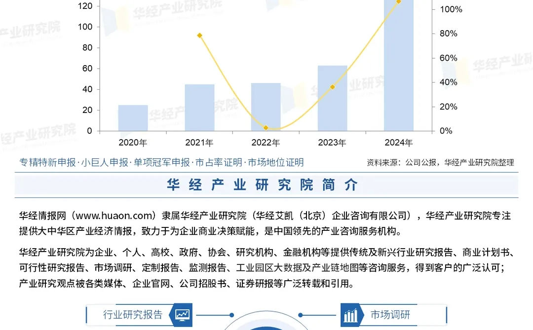 2025年中国文创行业市场调查研究报告-华经