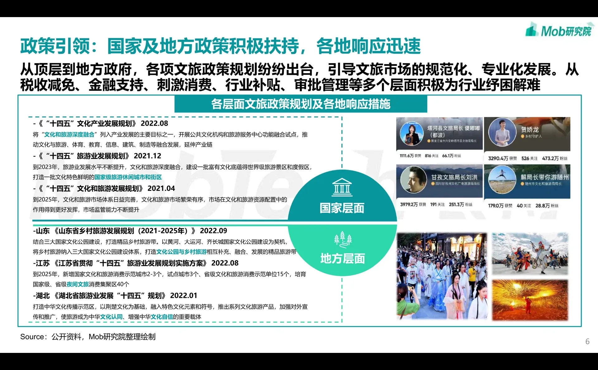 深度报告▏2023文旅产业发展趋势报告