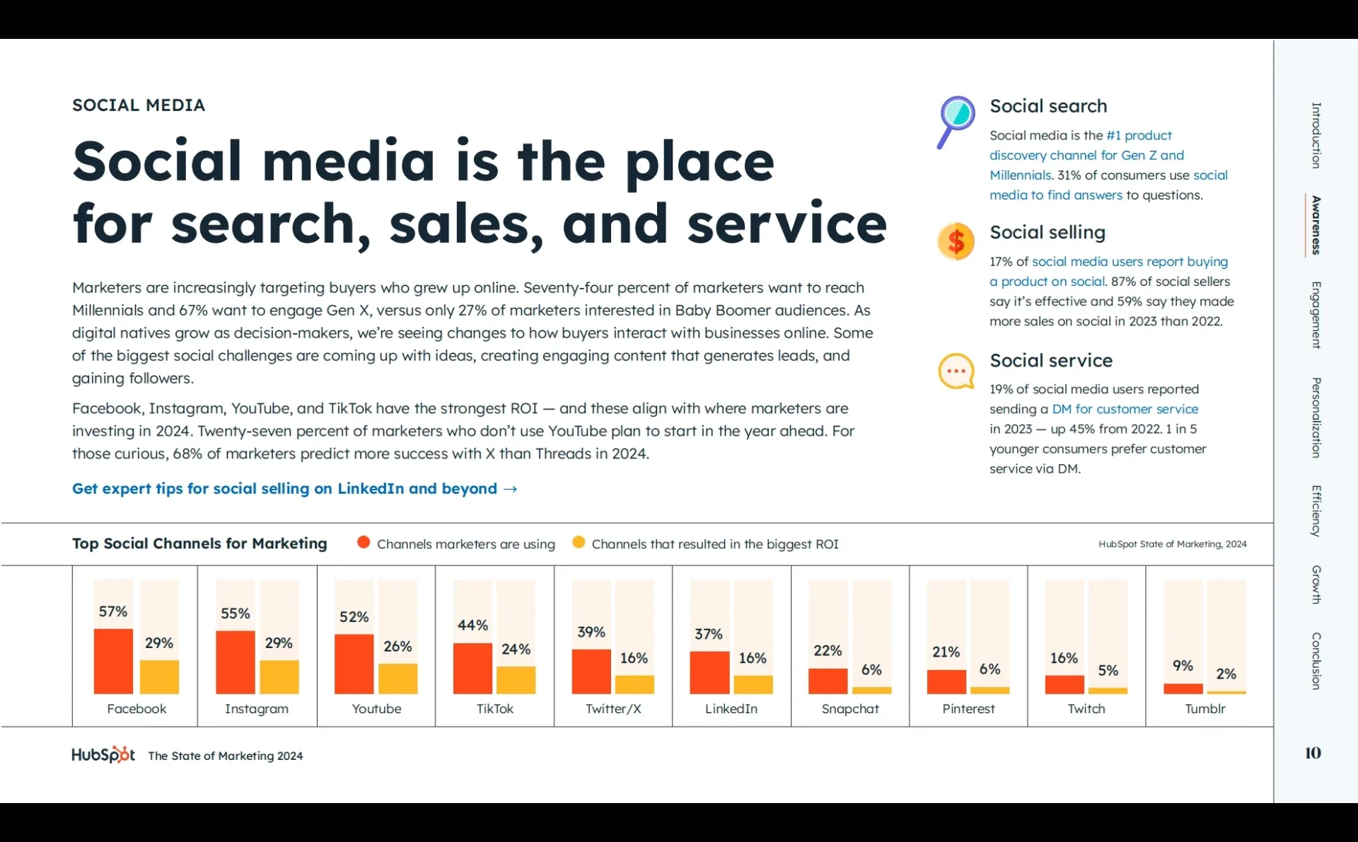 Hubspot发布的《2024B2B营销现状报告》显示
