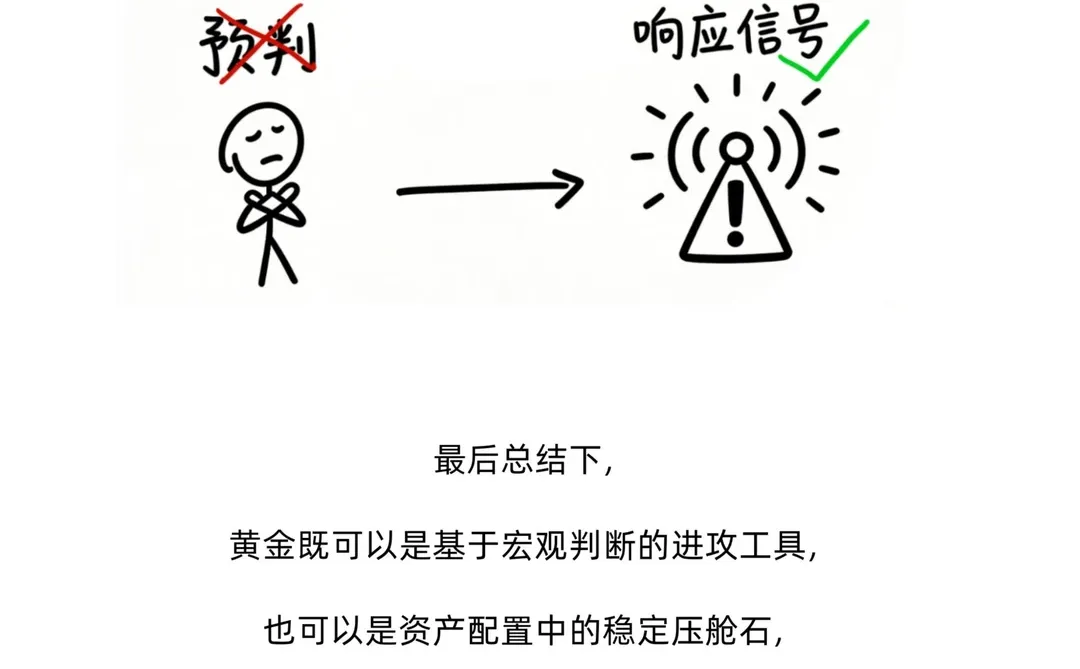 高手，是怎么玩转黄金的