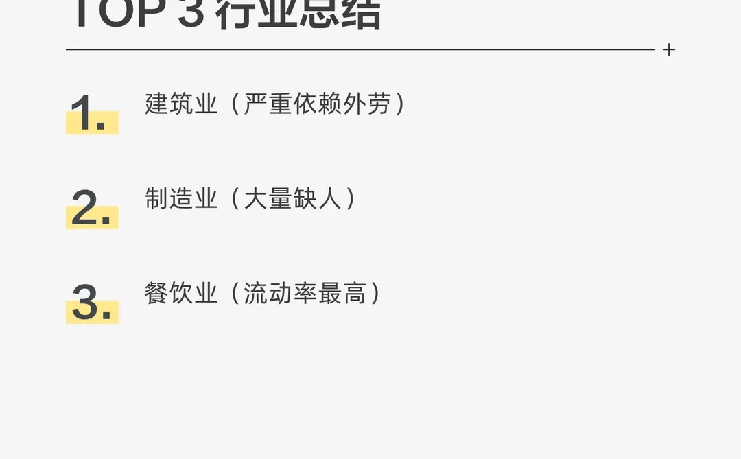 你知道马来西亚哪些行业蕞难请人吗❓
