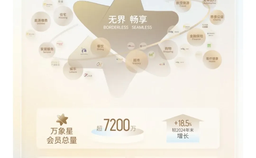 华润万象生活公布2025年中期业绩?