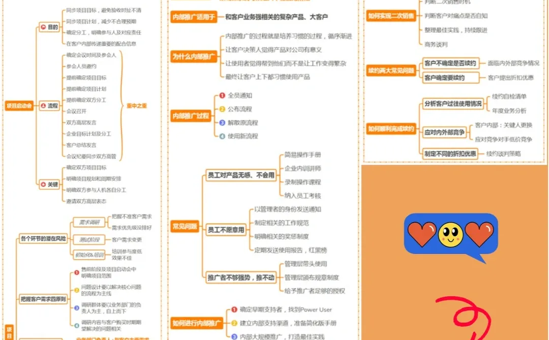 一图读懂To B运营|宝藏笔记|营销干货