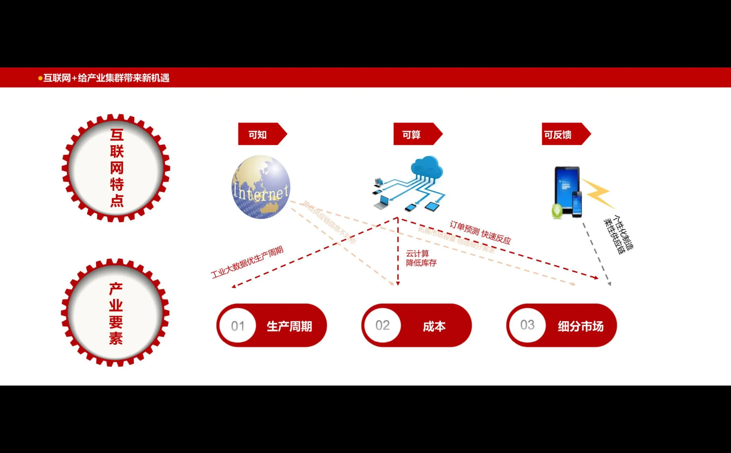 互联网+中国传统文化大数据解读报告-阿里研