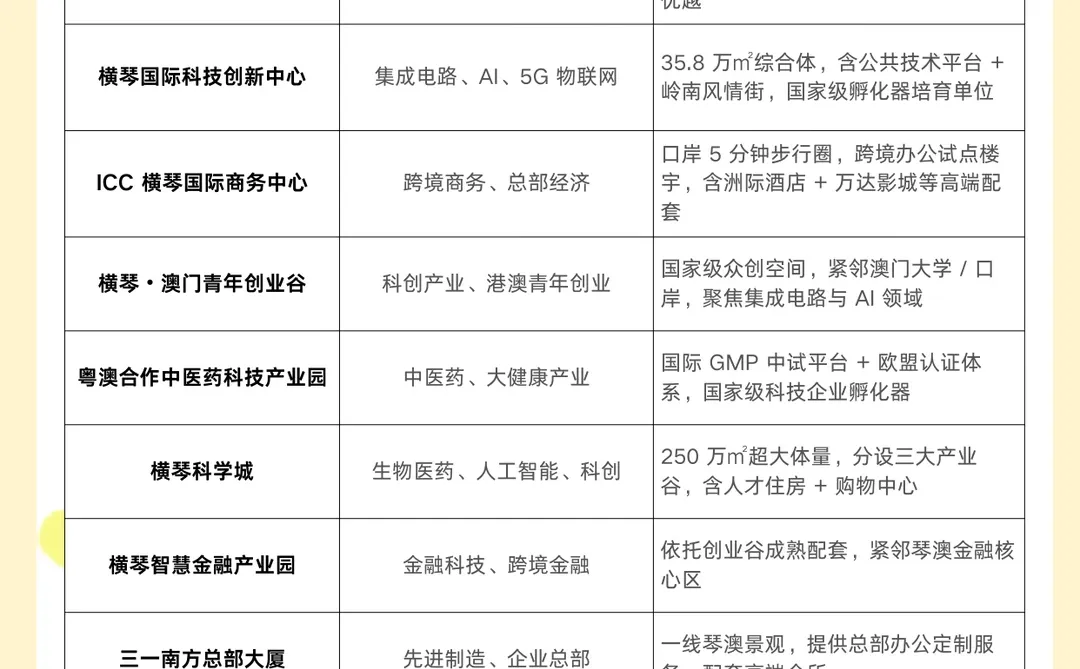 创业想找个地址太难了~