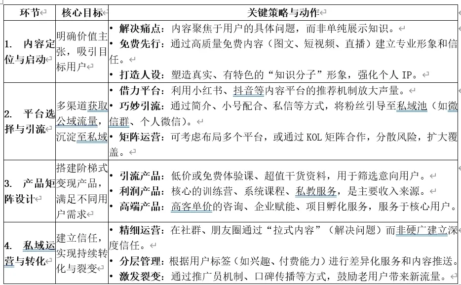 互联网模式做知识博主