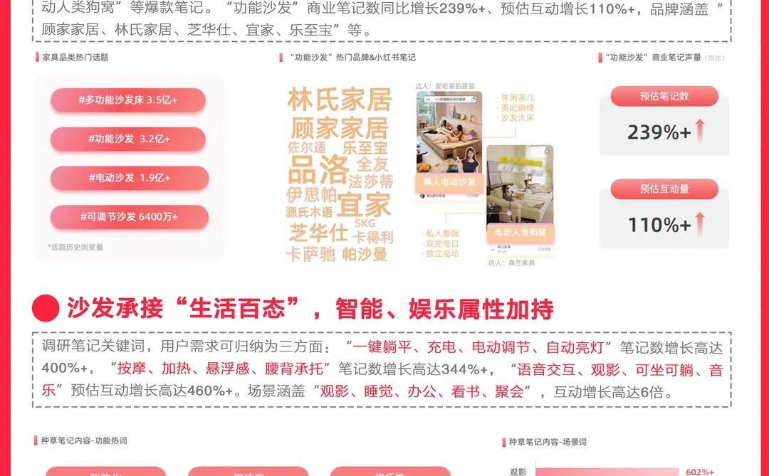 营销热点｜2025四大新兴品类营销速览