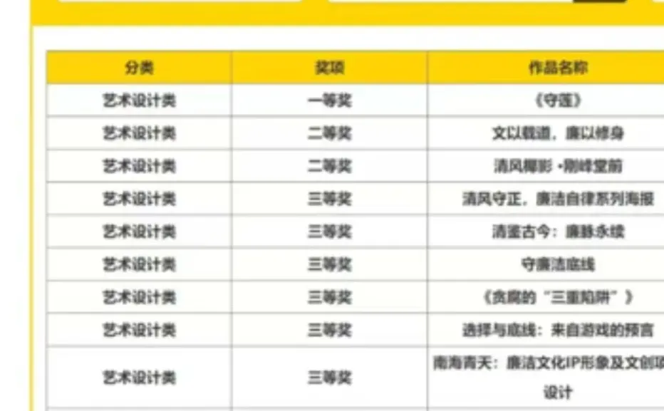 中国好创意廉洁文化国三拿下～ 出结果啦