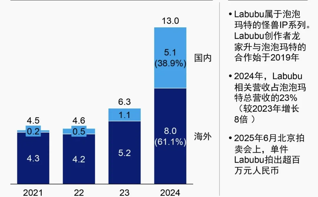 麦肯锡|资本眼里的消费信心～