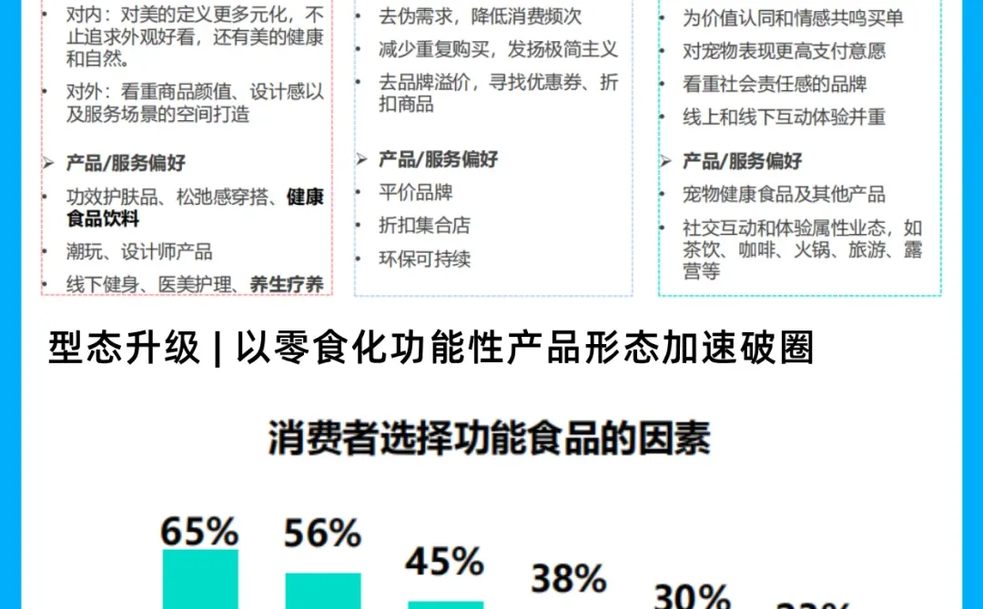 2025女性健康食品赛道创新与消费行为洞察
